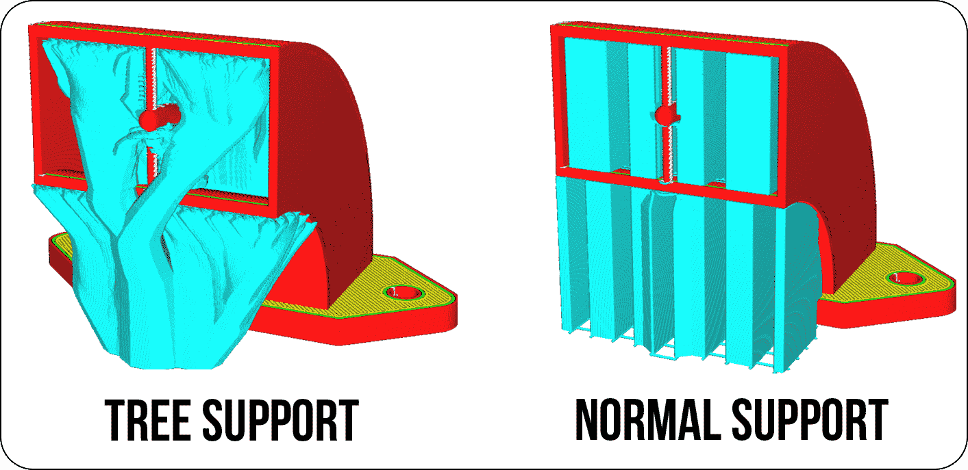 All You Need To Know About Cura Tree Support